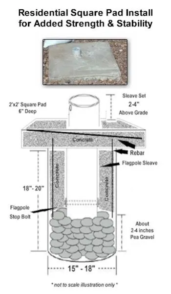 Upgrade to Square Pad HD Flagpole Install